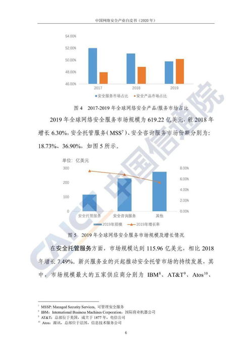 2020年中国网络安全产业规模达1702亿元，上海网络与信息安全软件开发崛起