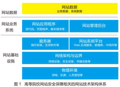 上海网络与信息安全软件开发 一份全面的网站安全保障指南