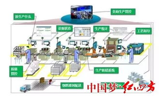 打造智能数字化工厂 推动企业高质量发展——中盐红四方智能工厂和数字化车间现场复评一次获通过
